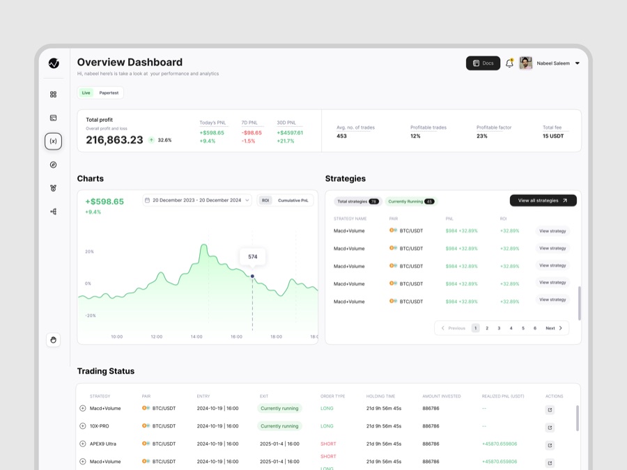 Reference: a functional dashboard built to be scanned